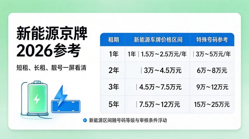 北京新能源汽车发展